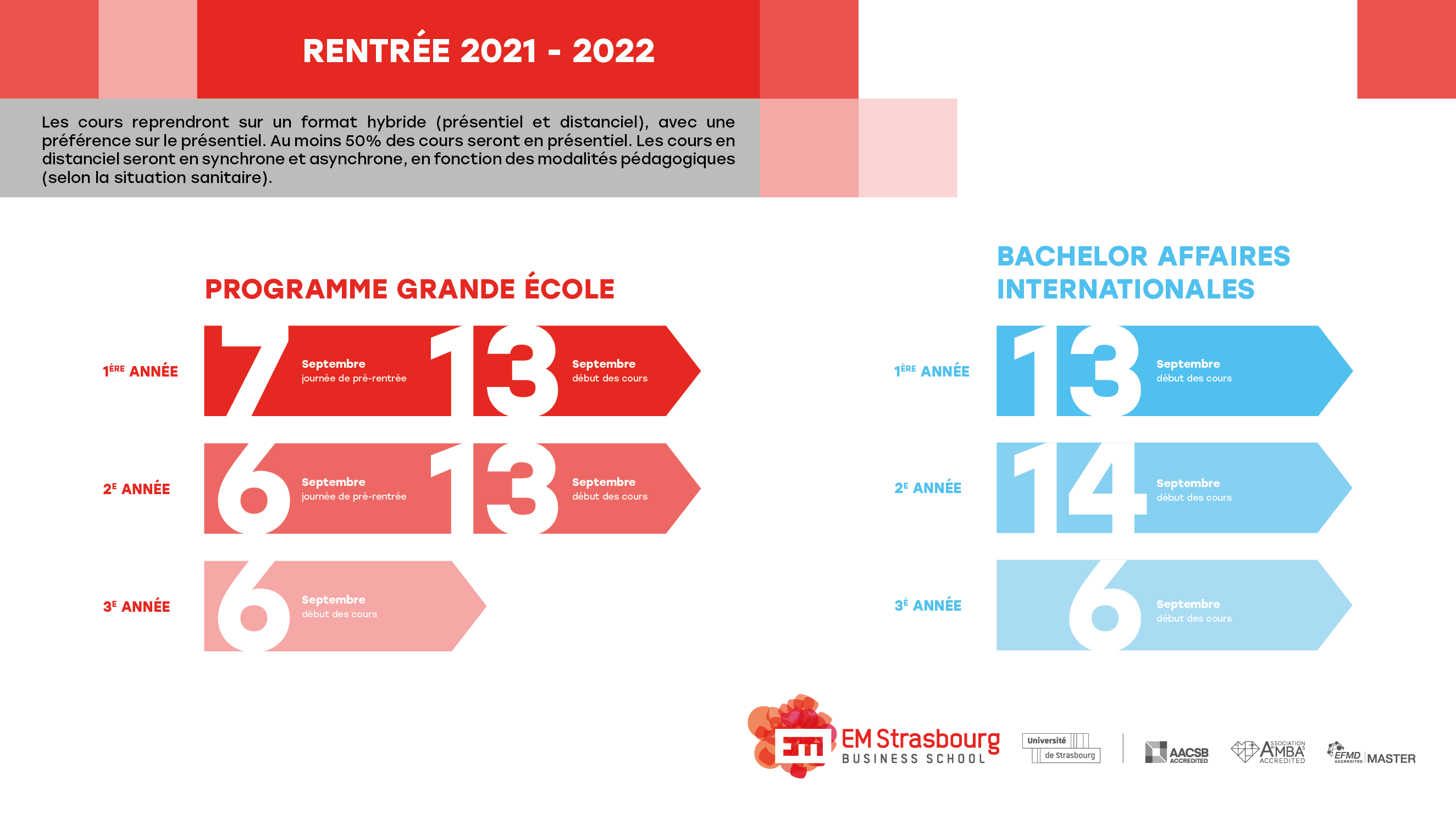 La rentrée 2021-2022 à l'EM Strasbourg